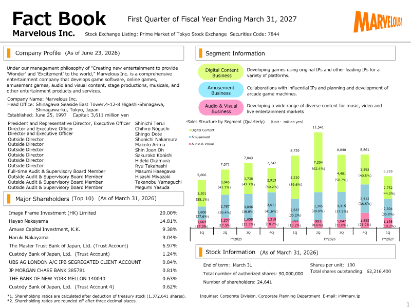 Cover of Marvelous Inc. First Quarter Financial Results for the Fiscal Year Ending March 31, 2027