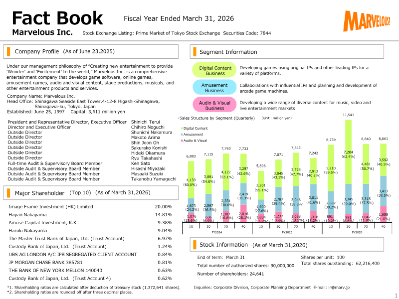 Cover of Marvelous Factbook: Fiscal Year Ended March 31, 2026