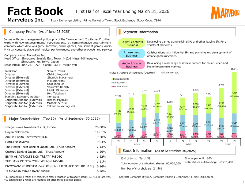 Cover of Marvelous First Half of Fiscal Year Ending March 31, 2026 Financial Results