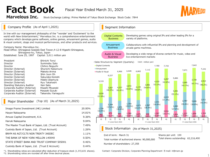 Cover of Marvelous Factbook: Fiscal Year Ended March 31, 2025