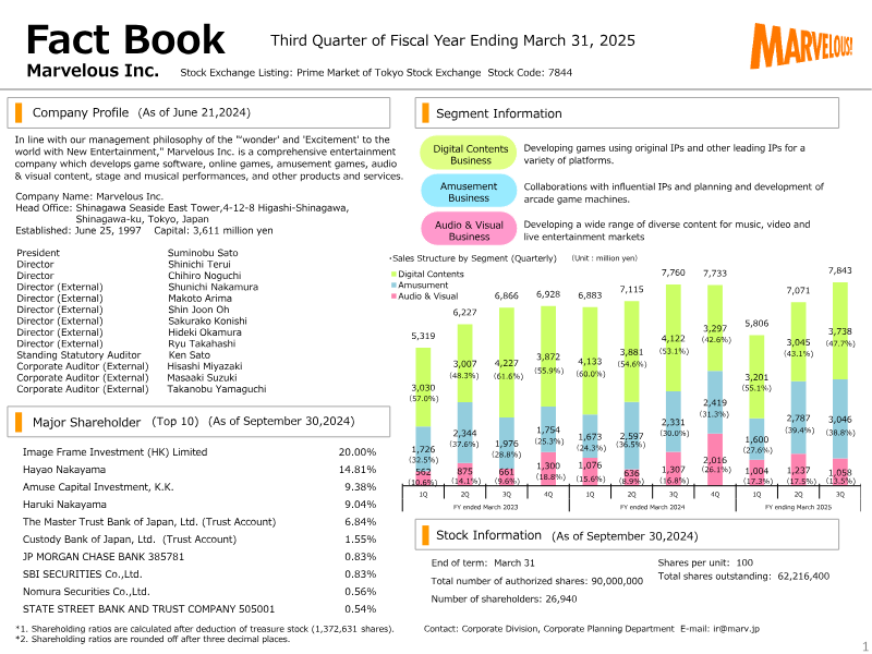 Cover of Marvelous Inc. Third Quarter Financial Results: Fiscal Year Ending March 31, 2025