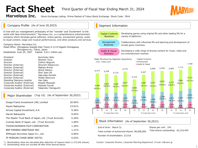 Cover of Marvelous Third Quarter Financial Results: Fiscal Year Ending March 31, 2024