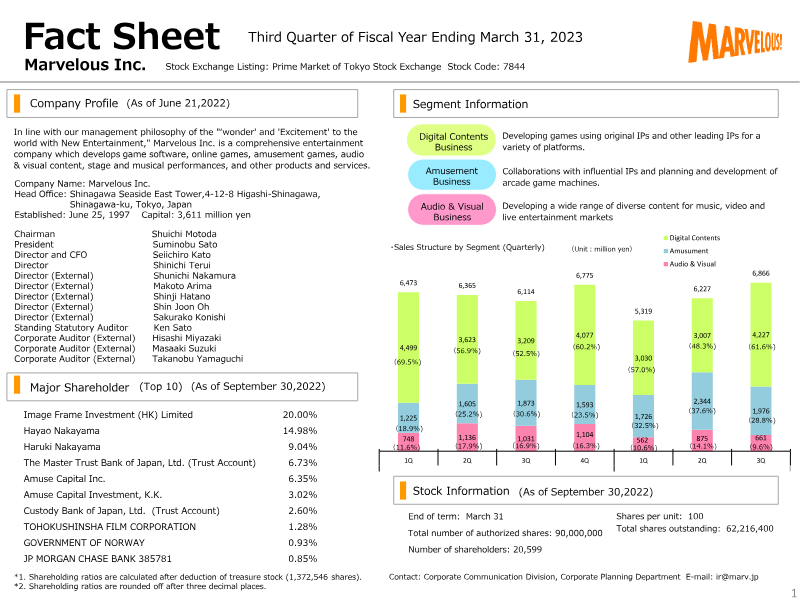 Cover of Marvelous Inc. Third Quarter Financial Results: Fiscal Year Ending March 31, 2023