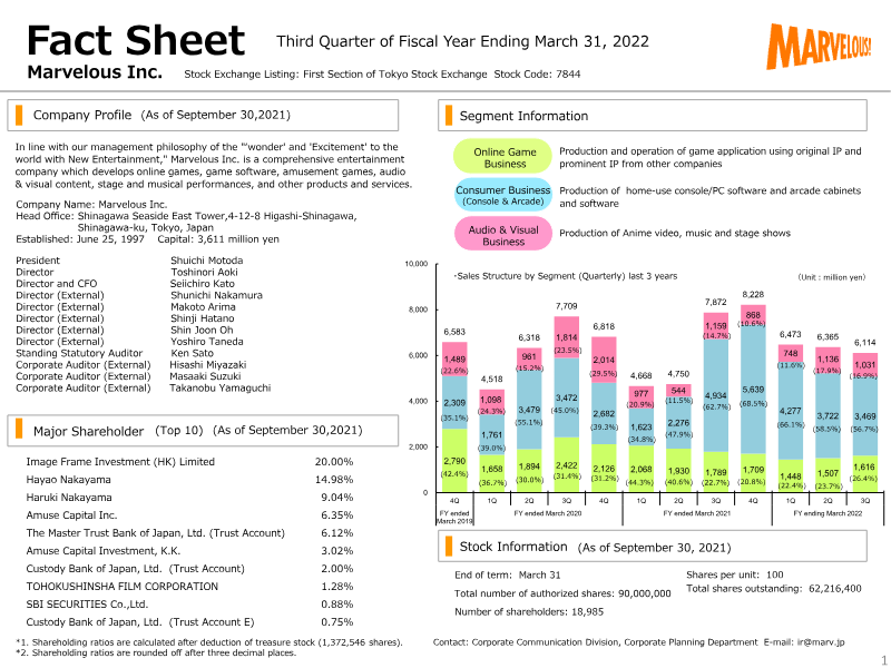 Cover of Marvelous Inc. Third Quarter Financial Results: Fiscal Year Ending March 31, 2022