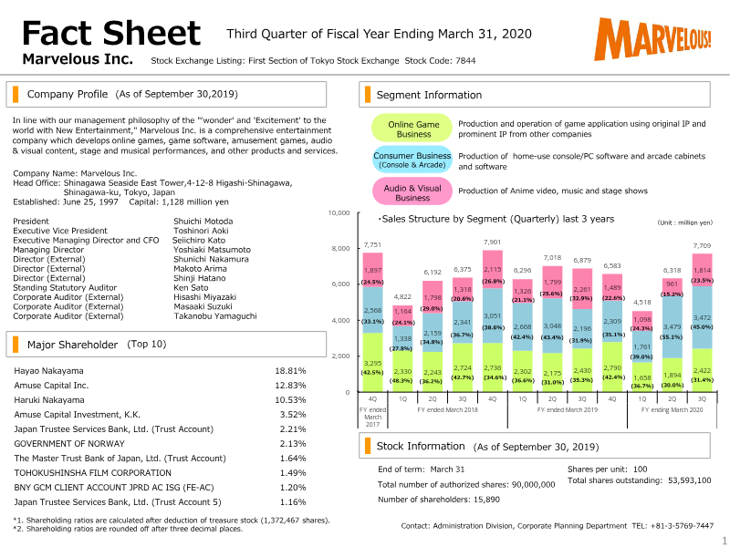 Cover of Marvelous Inc. Third Quarter Financial Results: Fiscal Year Ending March 31, 2020