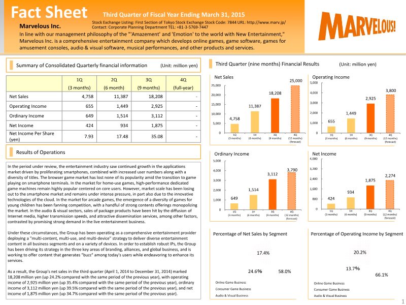 Cover of Marvelous Inc. Third Quarter Financial Results: Fiscal Year Ending March 31, 2015