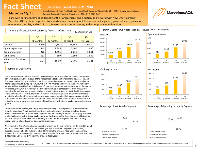 Cover of MarvelousAQL Fourth Quarter Financial Results 2014