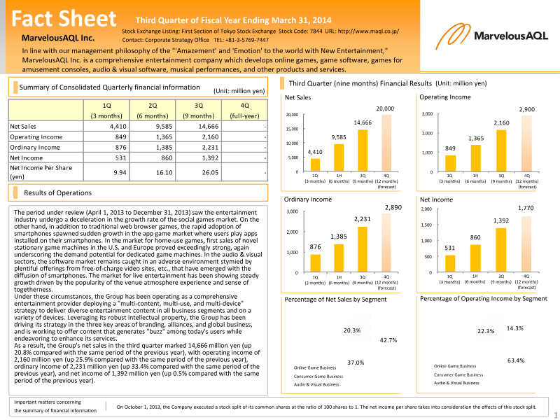 Cover of MarvelousAQL Third Quarter Financial Results: Fiscal Year Ending March 31, 2014