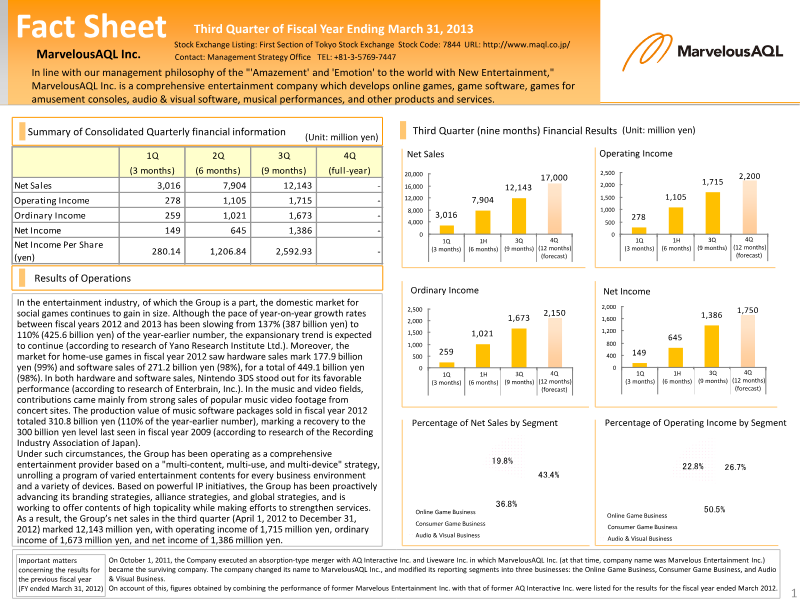 Cover of MarvelousAQL Third Quarter Financial Results: Fiscal Year Ending March 31, 2013