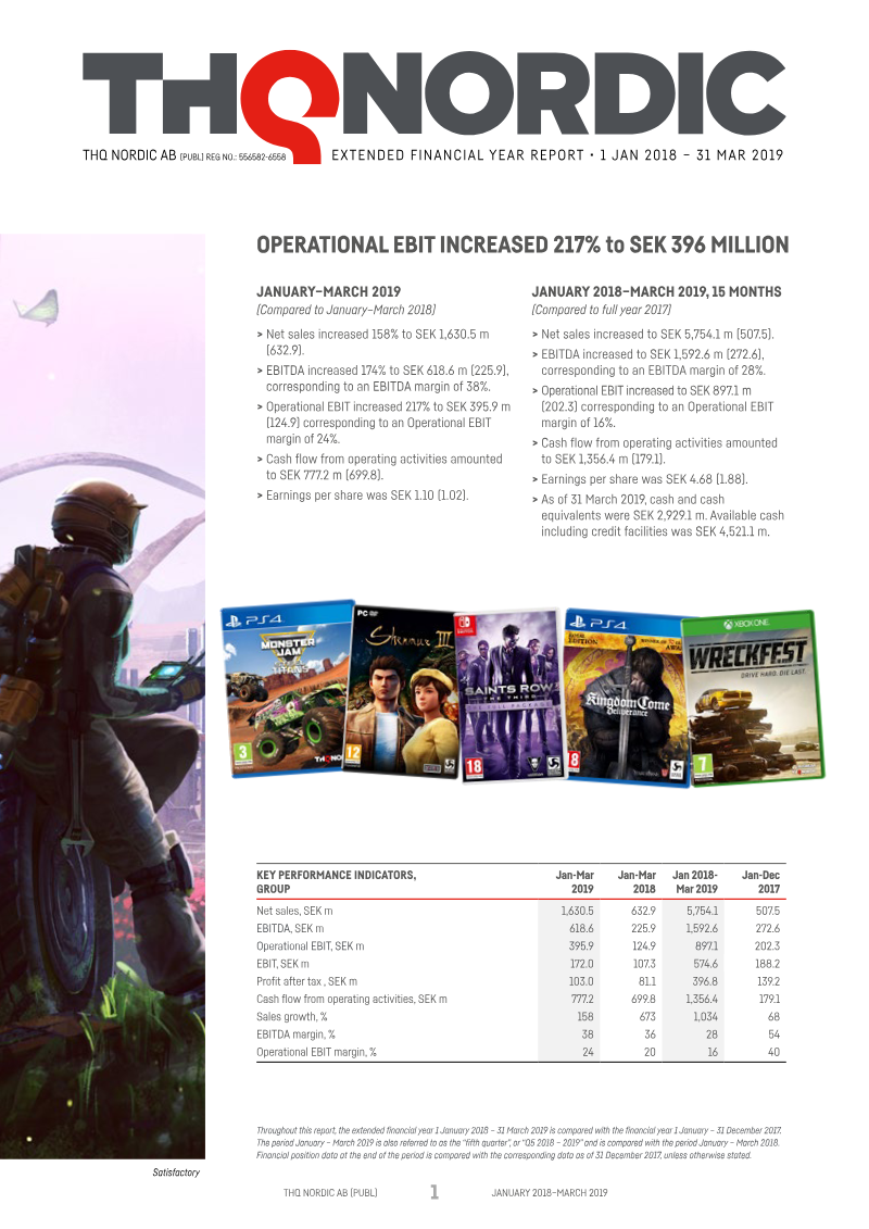 Cover of Extended Financial Year Report: 1 Jan 2018 – 31 Mar 2019