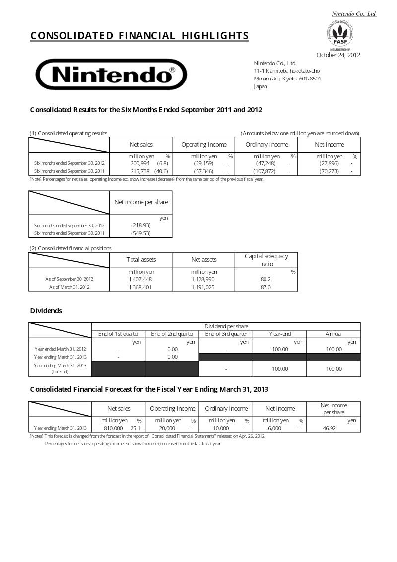 Cover of Nintendo Consolidated Results for the Six Months Ended September 2012