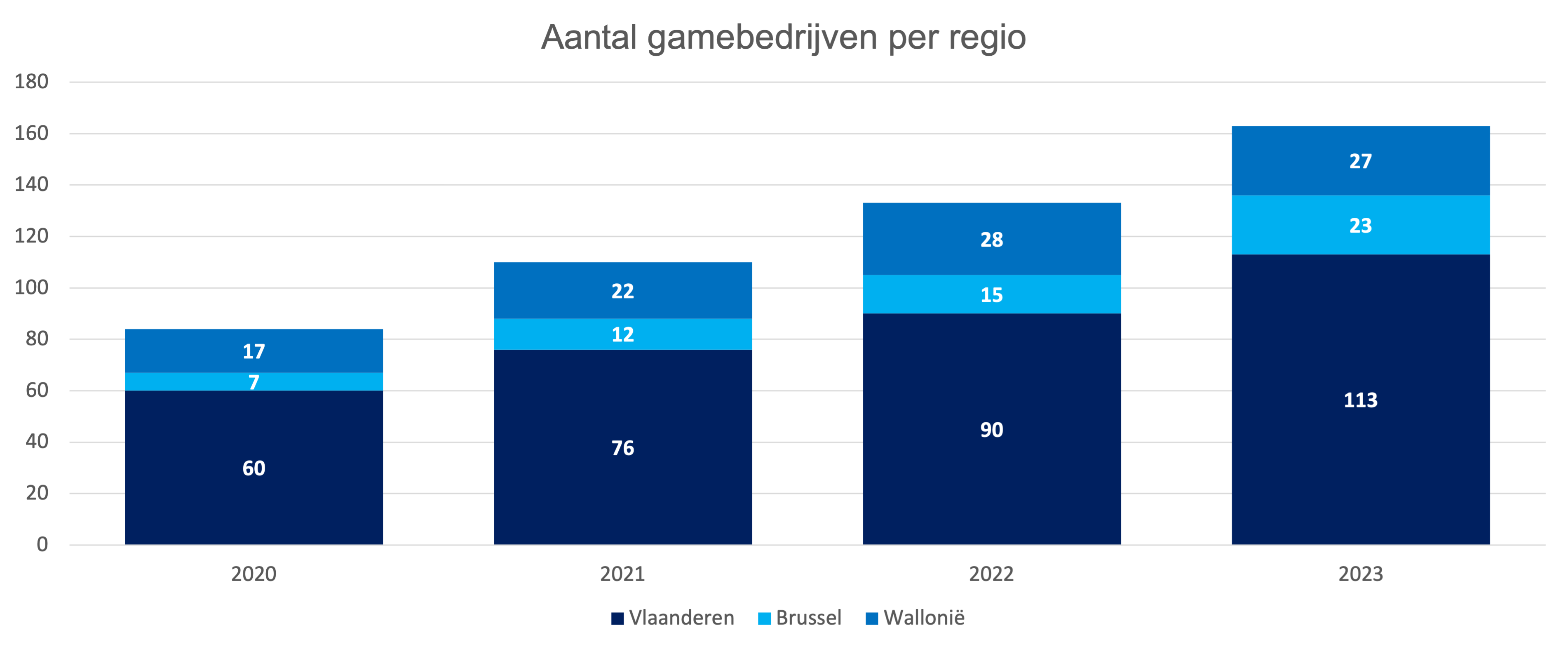 Cover of Belgian Games Industry Market Data: 2023