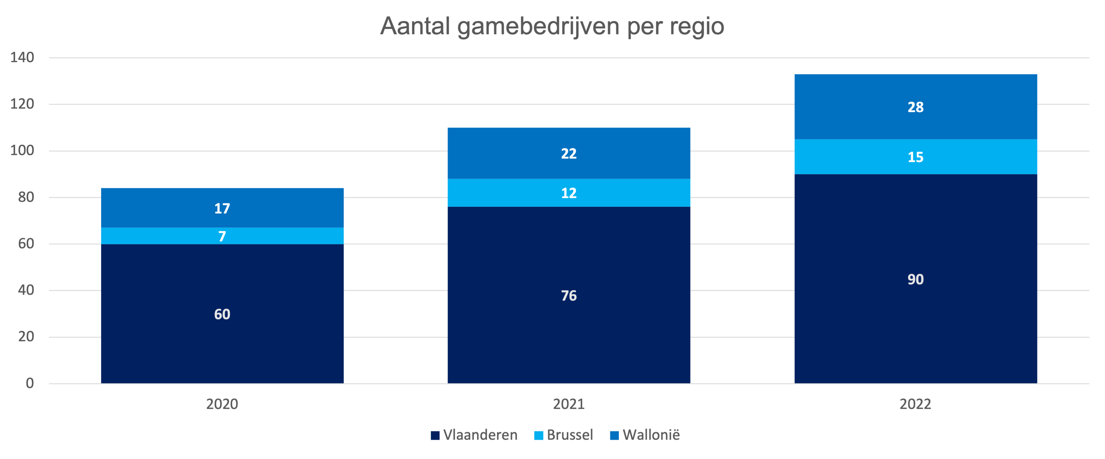 Cover of Belgian Games Industry Market Data: 2023