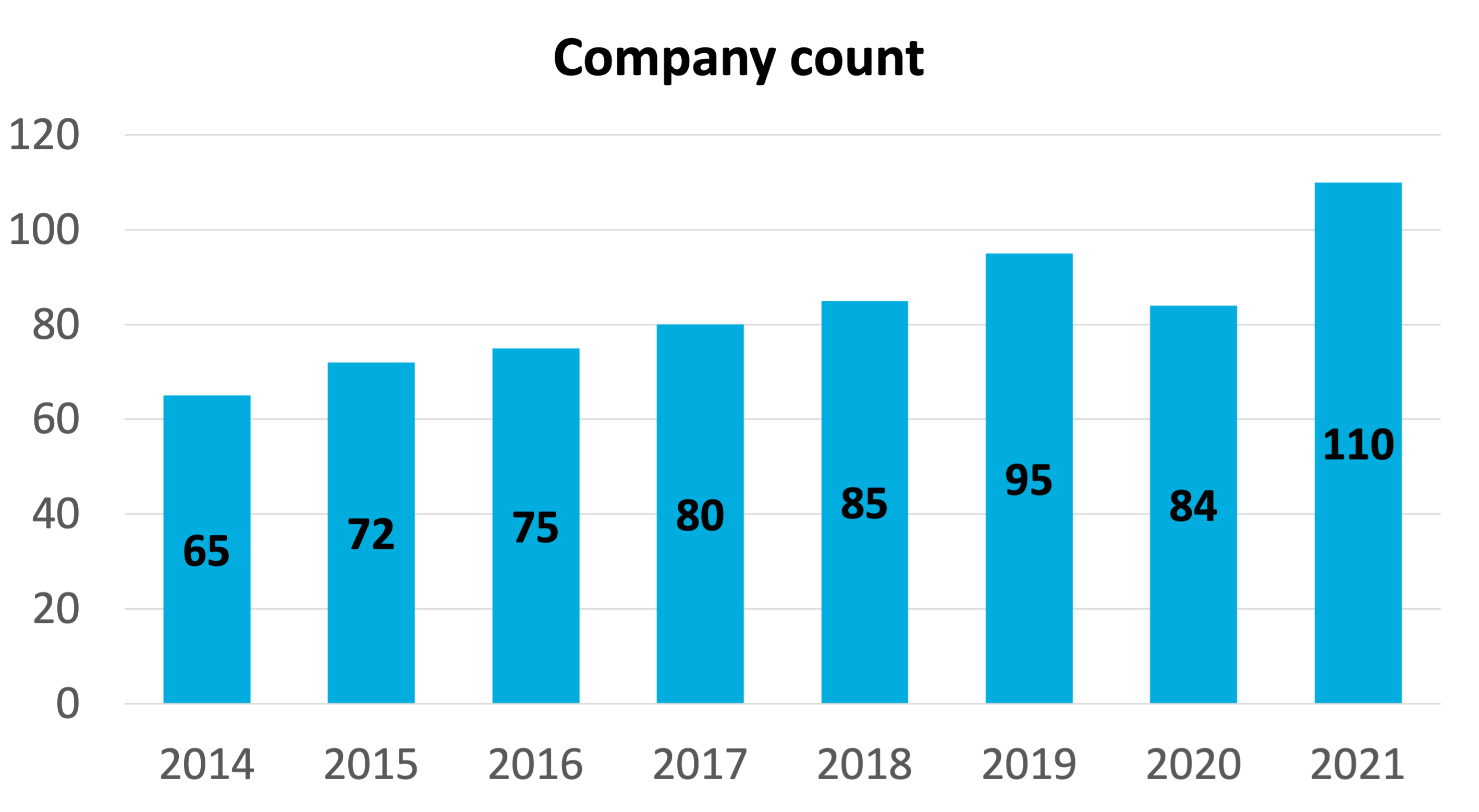 Cover of The Only Way Is Up: Belgian Games Industry Market Data 2022