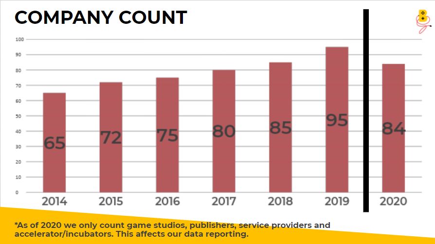 Cover of New Market Data Points to Evolving and Resilient Belgian Games Industry