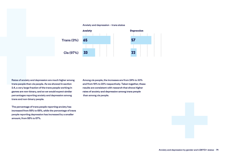 Page 71 of the report