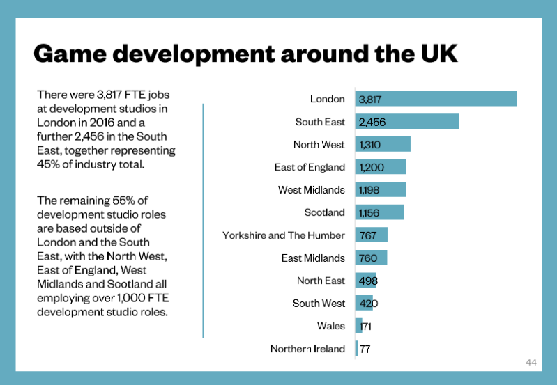 Page 44 of the report