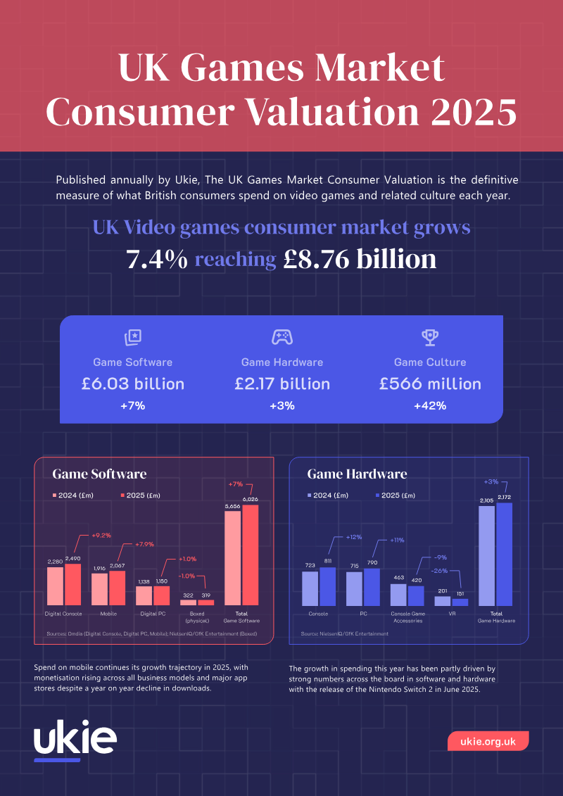 Cover of UK Games Market: Consumer Valuation 2025