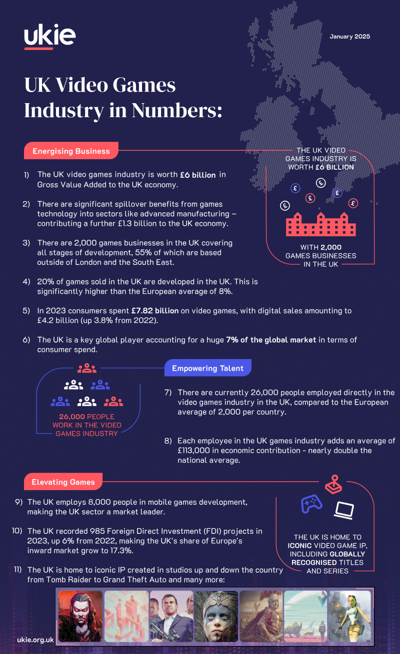 Cover of UK Video Games Industry in Numbers: Energising Business 2025