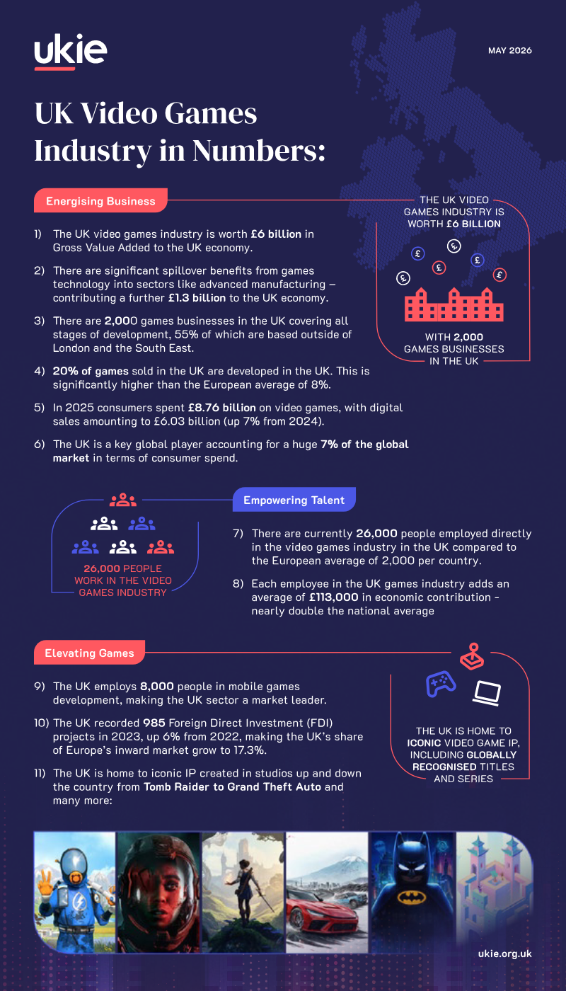 Cover of UK Video Games Industry in Numbers: Energising Business 2026