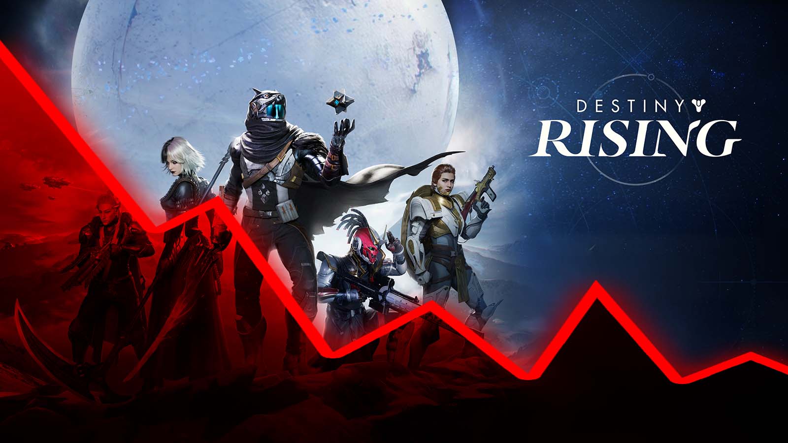 Cover of Destiny Rising Revenue Drops 65% in October 2025
