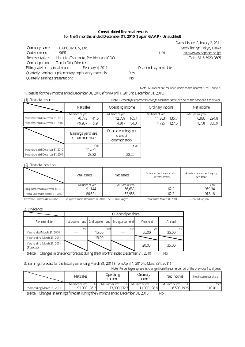 Cover of Consolidated Financial Results: 9 Months Ended December 31, 2010