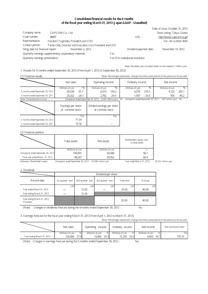 Cover of Capcom Consolidated Financial Results: 6 Months Ended March 31, 2013