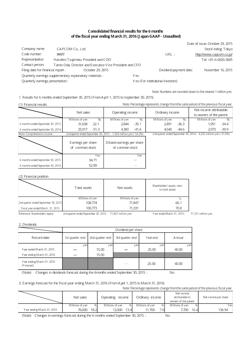 Cover of Capcom Consolidated Financial Results: 6 Months of FY2015