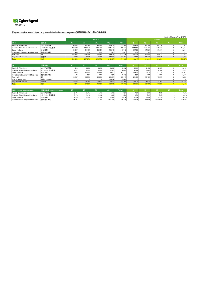 Cover of Quarterly Transition by Business Segment: FY2026 Third Quarter