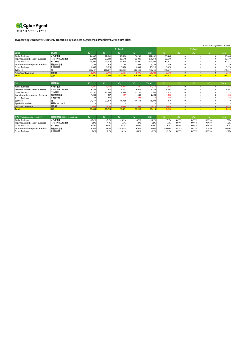 Cover of CyberAgent FY2023 First Quarter Earnings Supplement Document