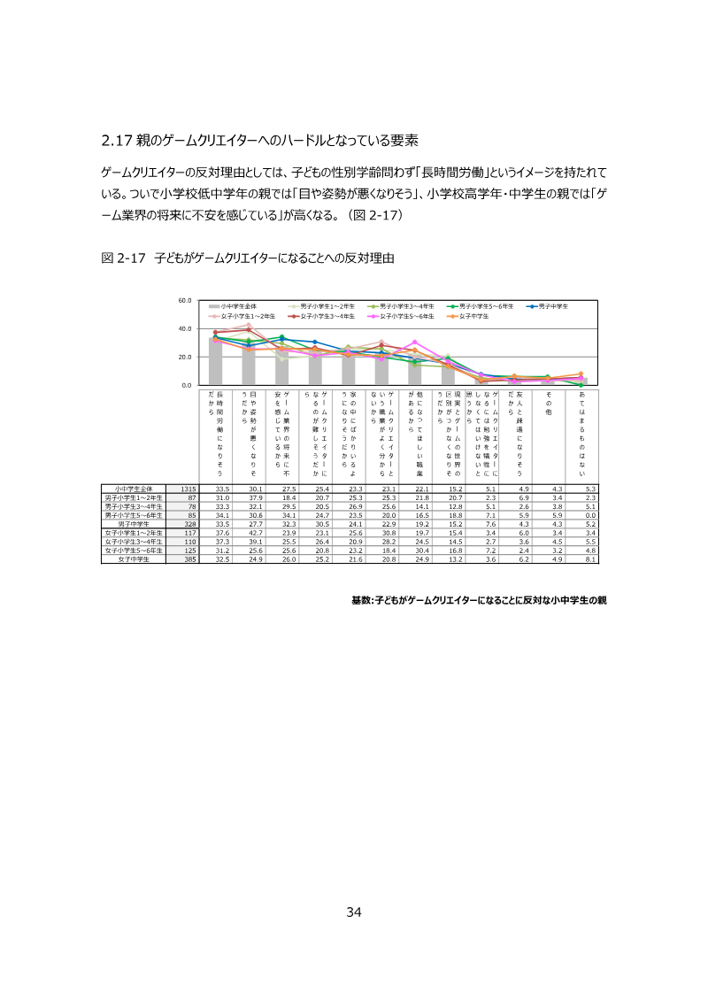 Page 34 of the report