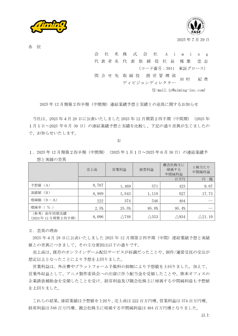 Cover of Aiming: Financial Results Forecast vs. Actual (Q2 2025)