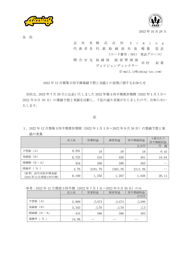 Cover of Aiming Q3 2022 Financial Results: Notice Regarding Differences Between Earnings Forecasts and Actual Results
