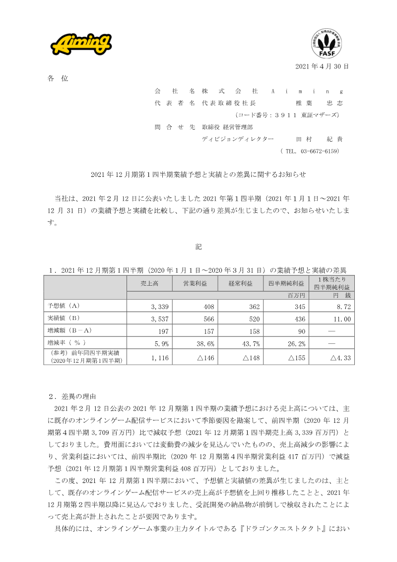 Cover of Aiming Q1 2021 Earnings Results: Difference Between Forecast and Actuals