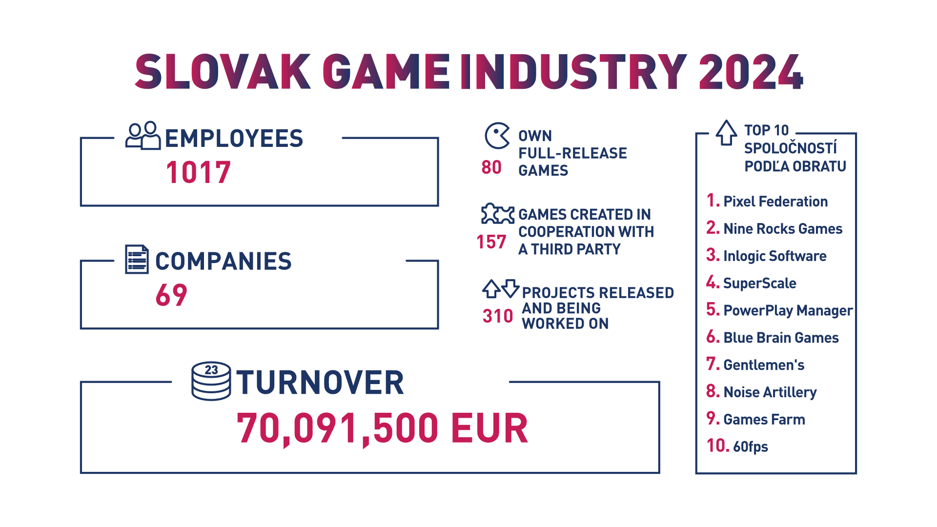 Cover of Slovak Gaming Industry Report: 2023