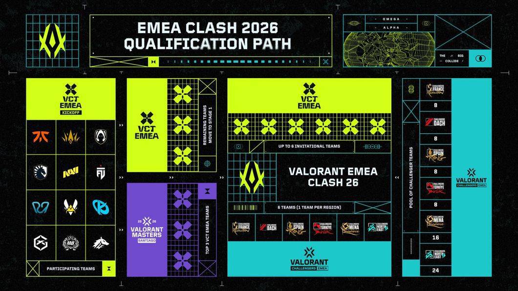 Cover of First Details on Valorant EMEA Clash 2026