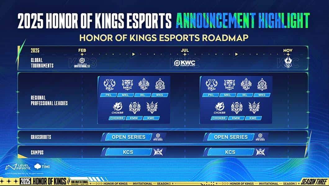Cover of Level Infinite Details Honor of Kings Esports Plans for 2025