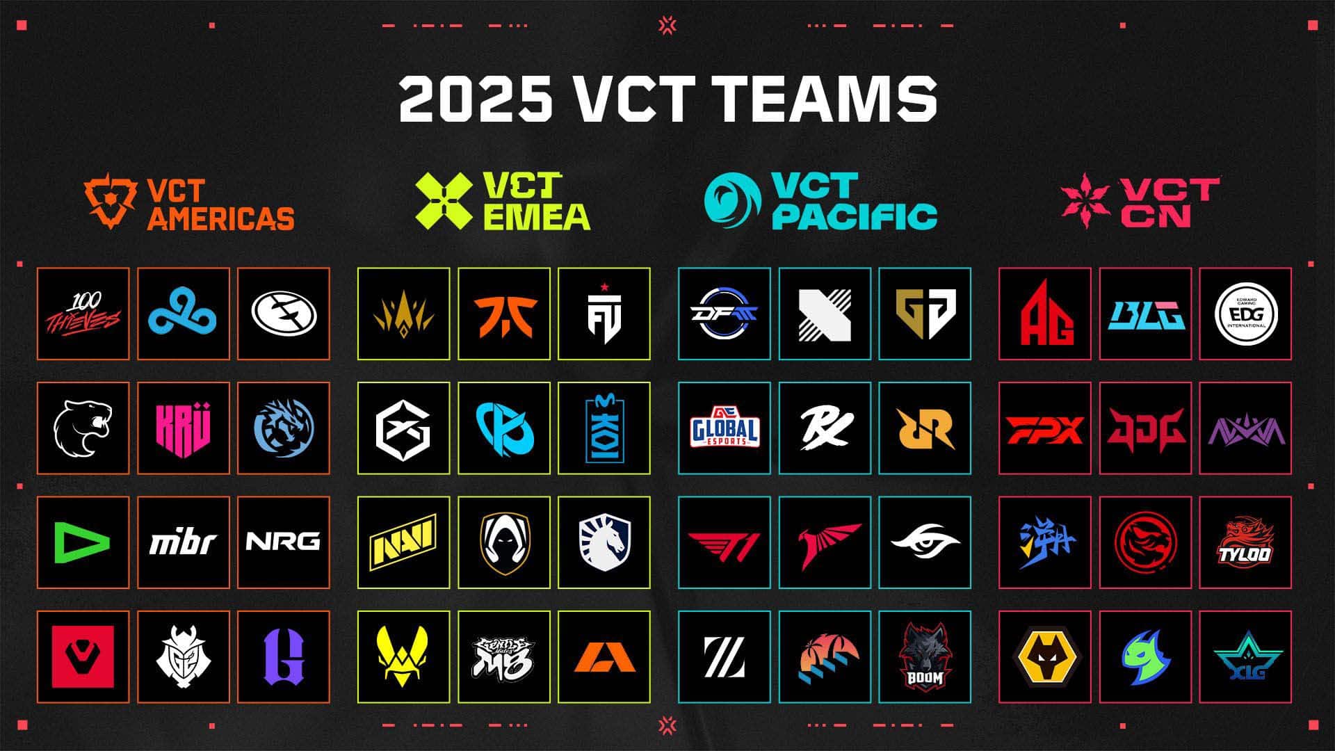 Cover of Riot Reveals Details on Valorant Champions Tour in 2025