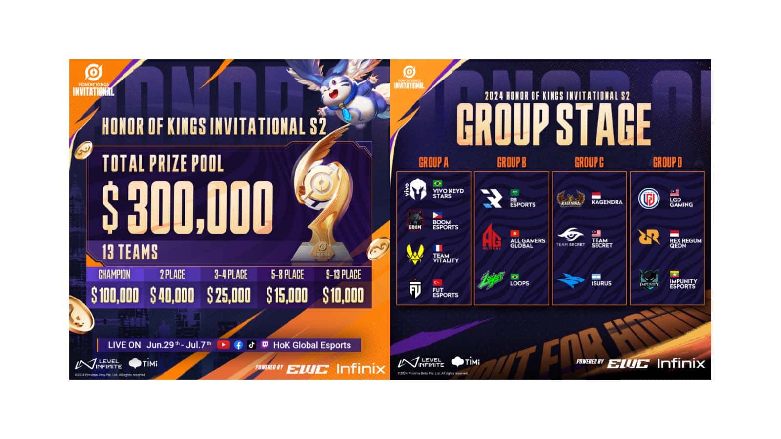 Cover of Honor of Kings Invitational Season 2