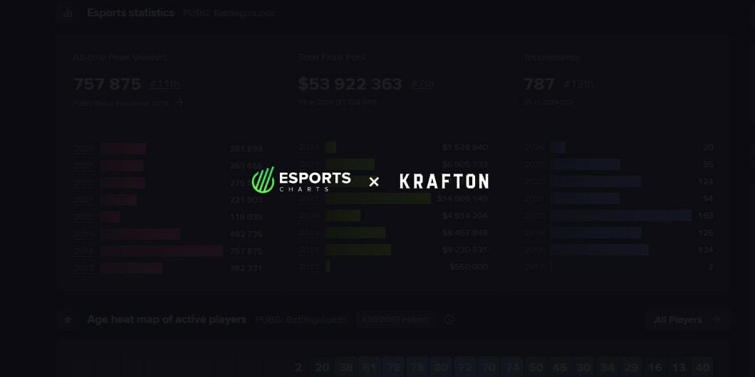 Cover of Esports Charts Partners With Krafton