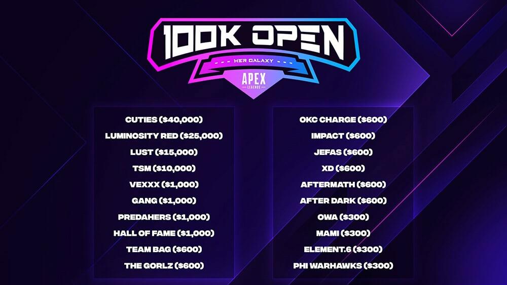 Cover of $100K HER Galaxy Apex Legends Open Winners Remain Unpaid