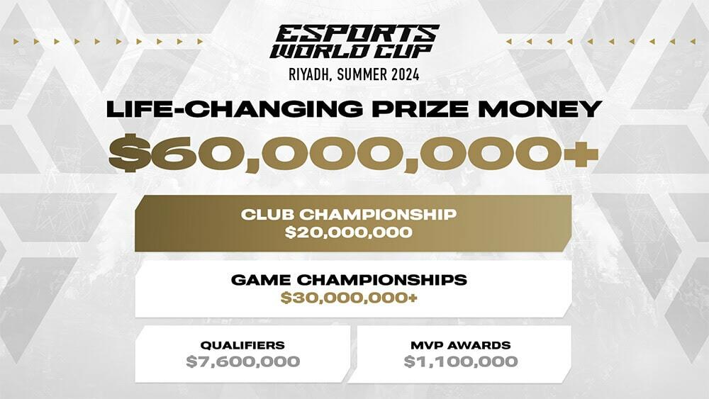 Cover of Esports World Cup Offers $60M Prize Pool