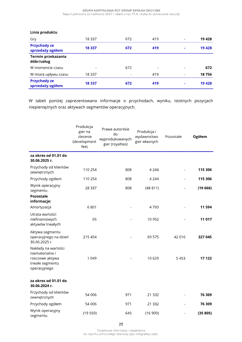 Page 25