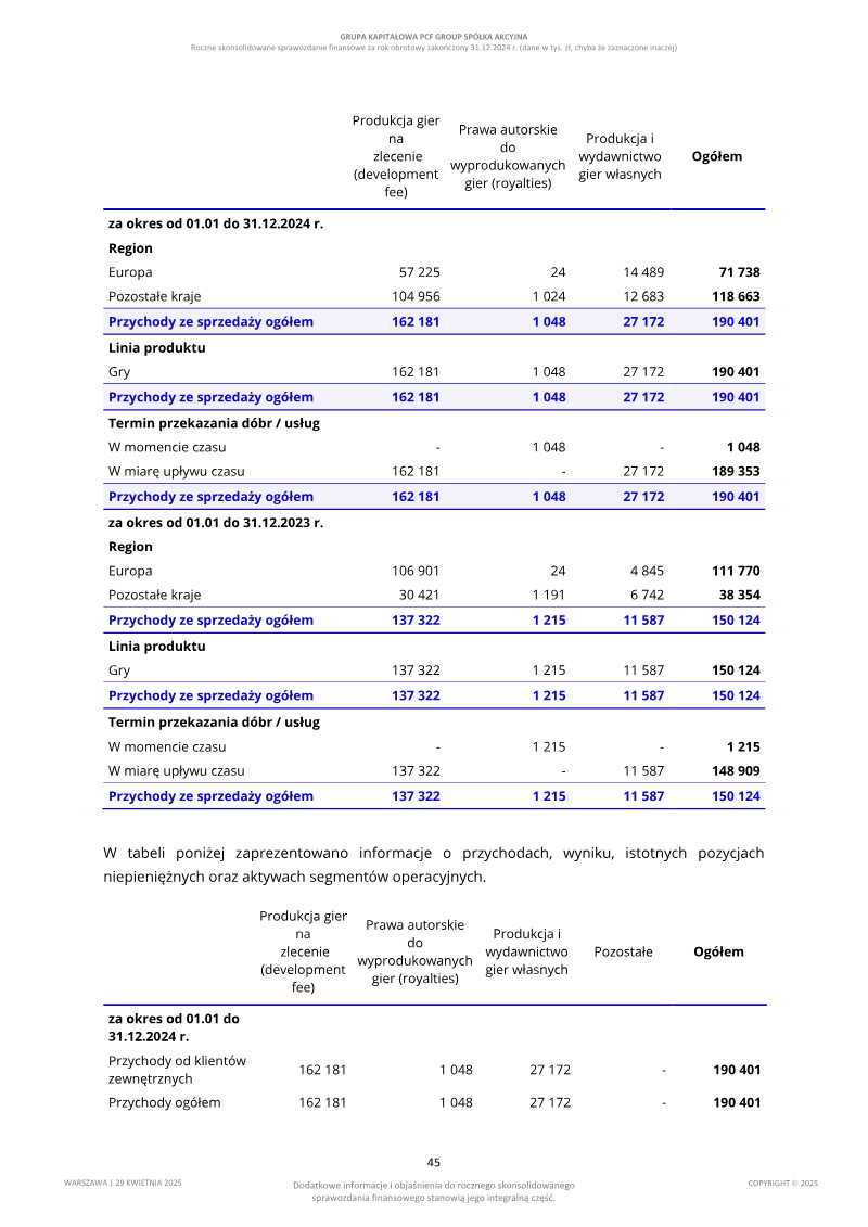 Page 45