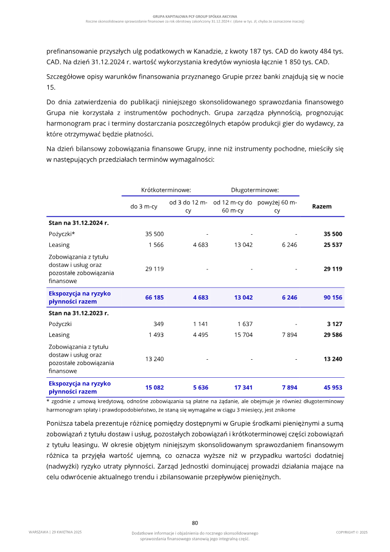 Page 80