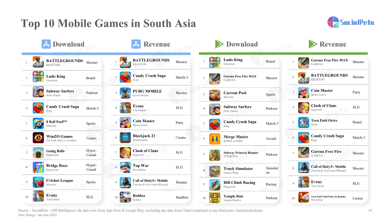 Page 43