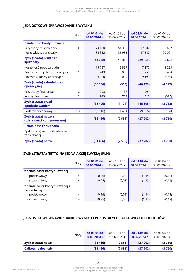 Page 54