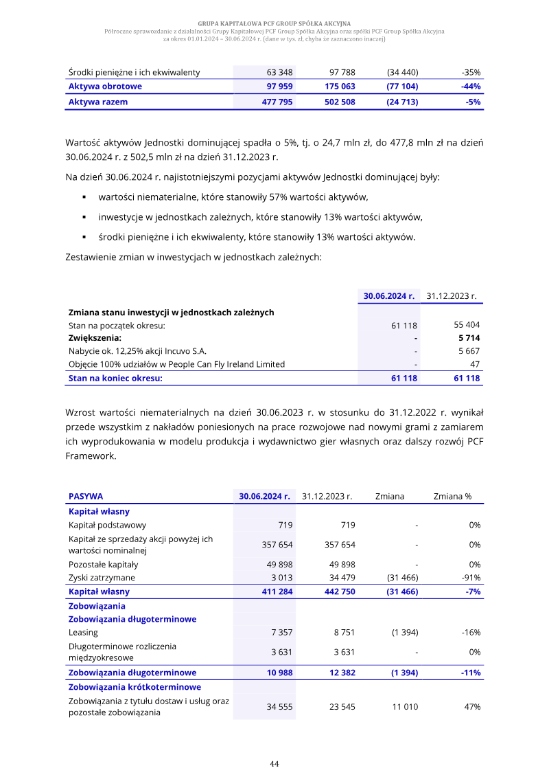 Page 44
