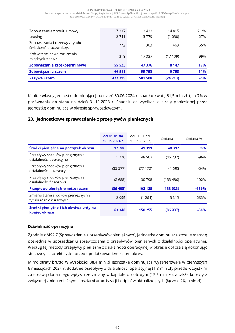 Page 45