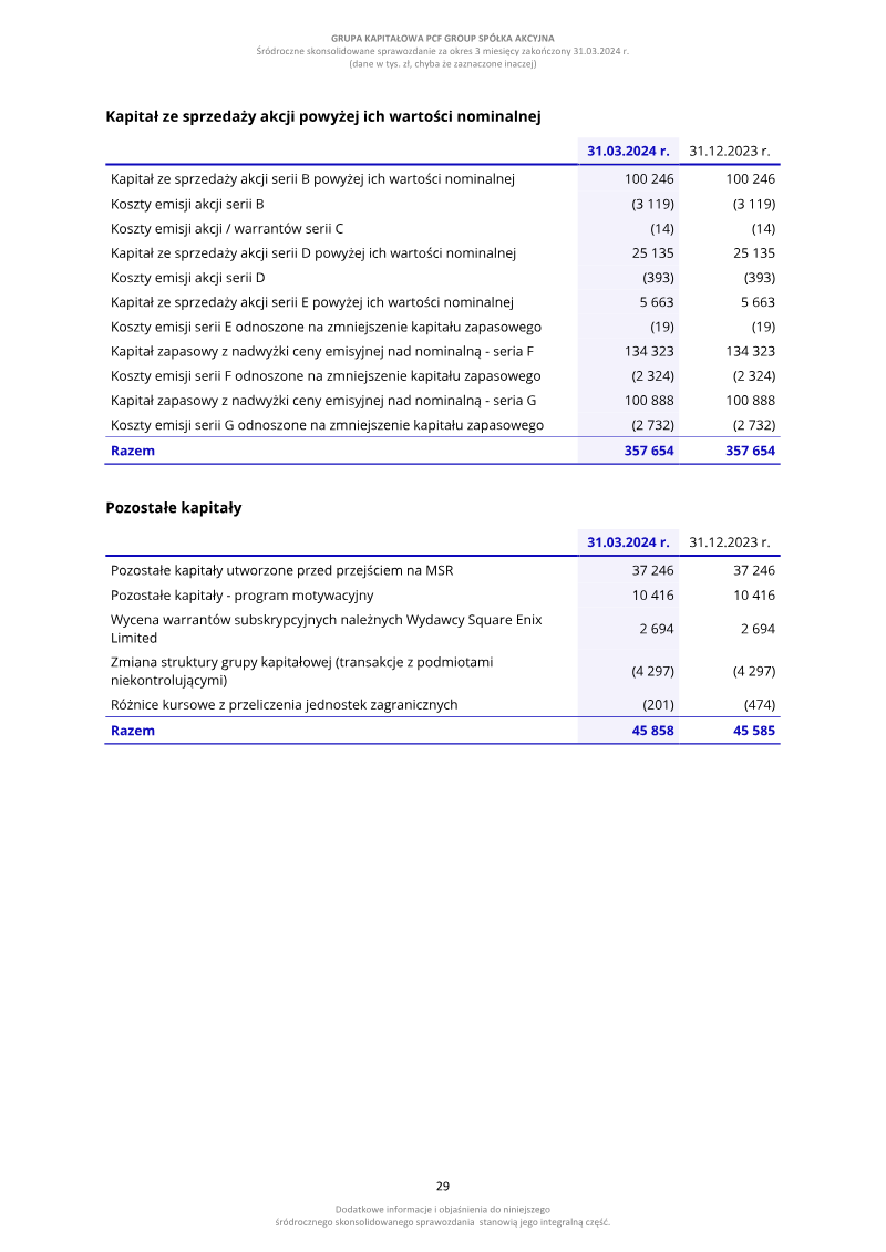 Page 29
